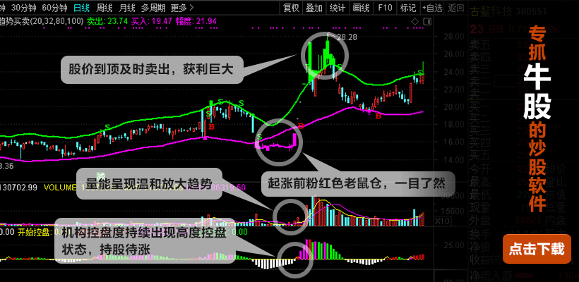 九游会J9官网入口 操盘软件富赢版V10